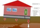 Ликвидация просадки фундамента: Как предотвратить и исправить проблему